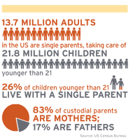 Graphic with People Icons: 13.7 Million Adults Taking Care of 21.8 Million Children