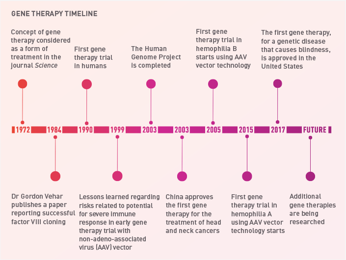 Facts Hemdifferently HemAware Advertorial Timeline